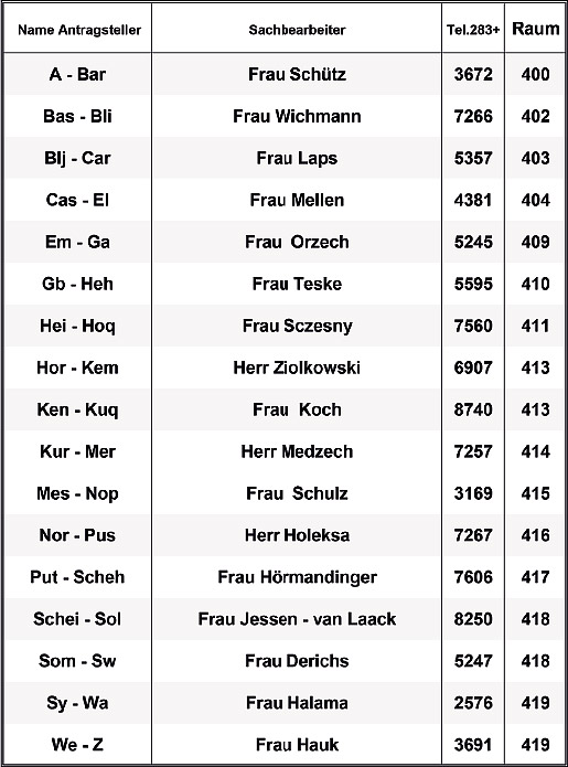 Zust&auml;ndigkeiten im Amt f&uuml;r Soziales und Wohnen der Stadt Duisburg